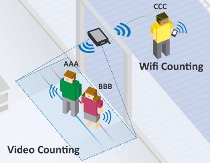 RetailCamVideoCounting