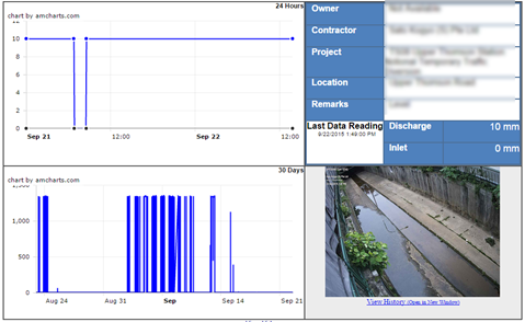 WebmonScreenshotsGraphCams